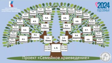 Проект «Семейное краеведение»